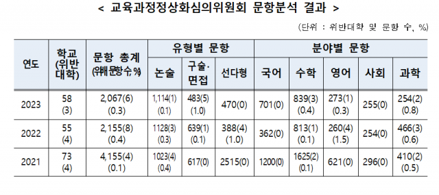 사진 제공=교육부