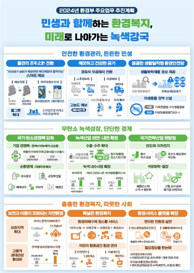 2024년 환경부 주요정책 추진계획. 자료=환경부 제공