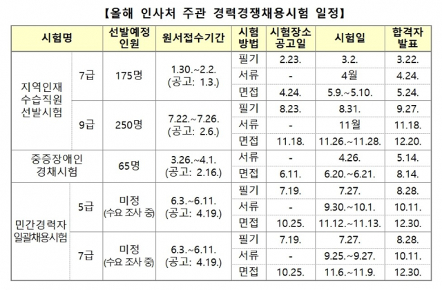 자료 = 인사혁신처