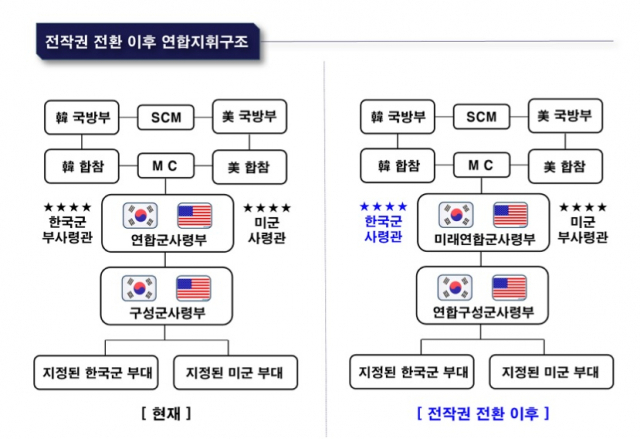 자료: 합참 누리집