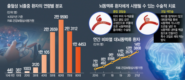 20대 男배우도 피하지 못했던 ‘머릿속 시한폭탄’…“지금도 6개월마다 추적 검사” [셀럽의 헬스]