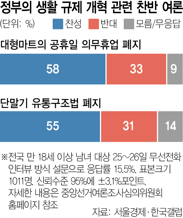 '명품백 논란 사과해야' 56%…총선 뇌관된 '김건희 리스크', 지지층도 '싸늘'[여론조사]