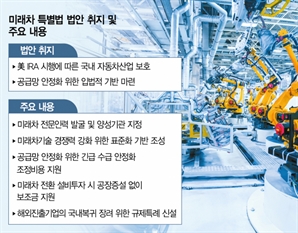 산업부, 미래차법 시행 앞두고 4대 권역별 설명회 개최