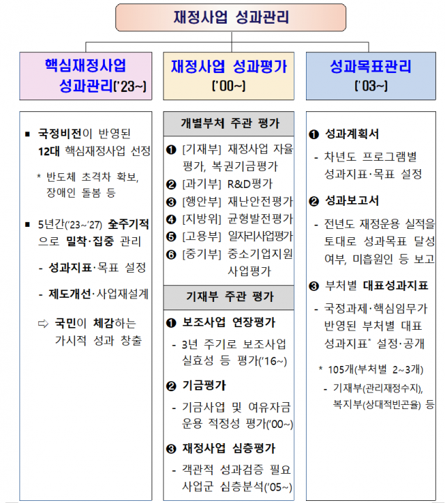 자료=기재부