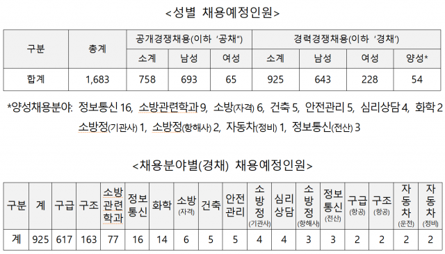 자료제공=소방청