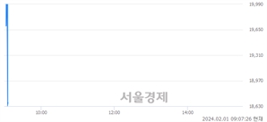 <코>레이저옵텍, 현재가 5.05% 급락