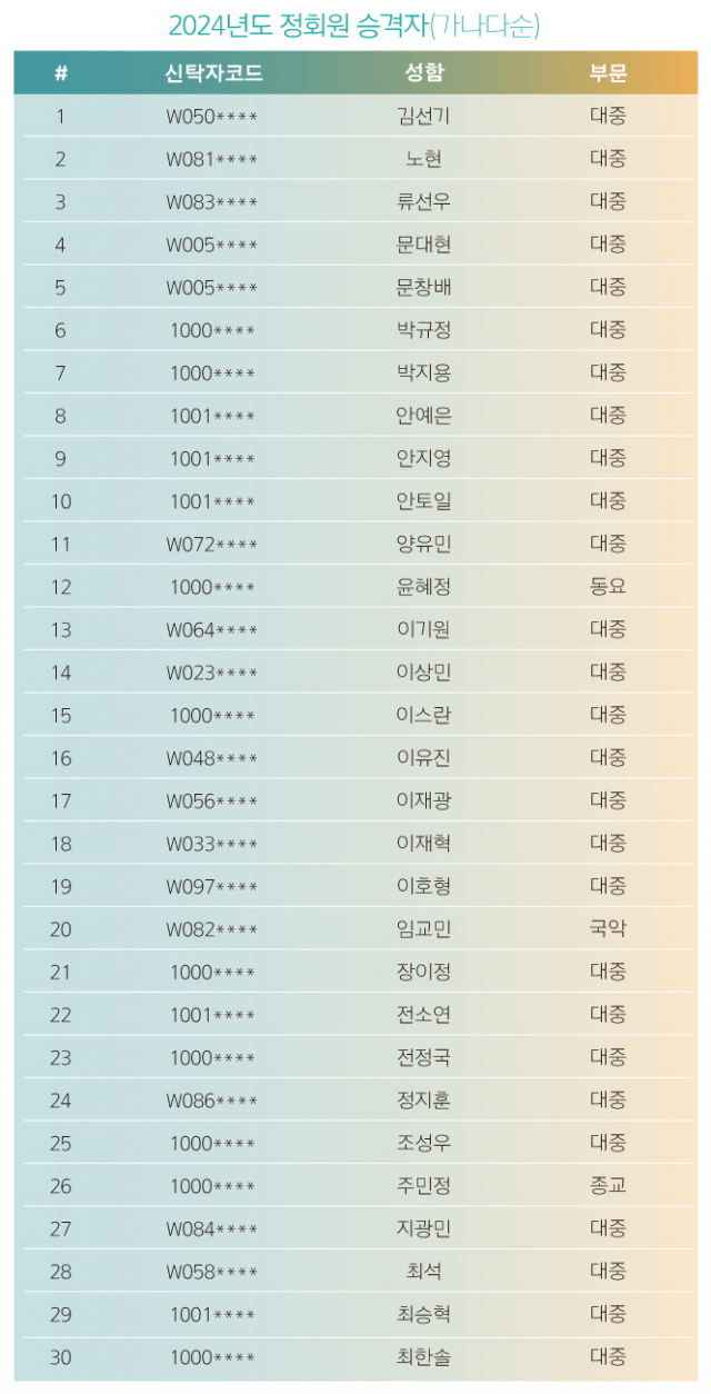 한음저협, 2024년 정회원 승격 명단 발표