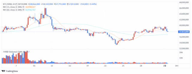 1일 오후 1시 기준 비트코인(BTC) 가격 차트 / 출처=빗썸