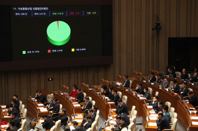 1일 국회에서 열린 본회의에서 가상융합산업진흥법안이 통과되고 있다. 연합뉴스