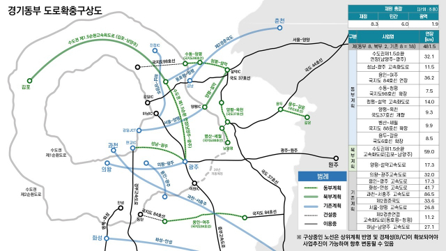 경기 동부 도로 확충 구상도. 이미지 제공 = 경기도