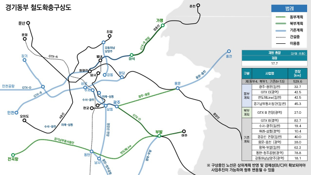 경기 동부 철도 확충 구상도. 이미지 제공 = 경기도
