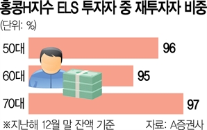 [단독]'홍콩ELS' 가입한 70대, 97%가 재투자였다