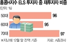 [단독]'홍콩ELS' 가입한 70대, 97%가 재투자였다