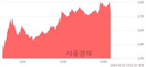 <코>엔케이맥스, 상한가 진입.. +30.00% ↑