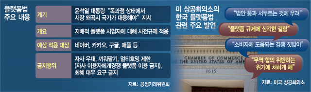 [뒷북경제]'플랫폼법' 불만 드러낸 美 재계…통상갈등 번지나