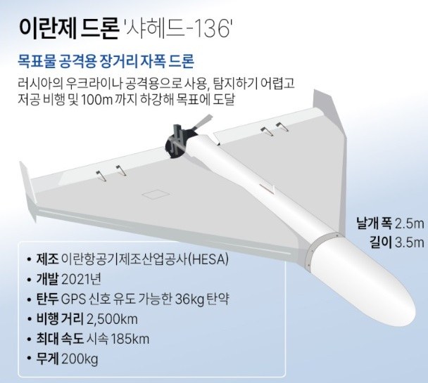 美軍 대공방어, 수천 달러짜리 자폭드론에 뚫린 이유…적 아닌 ‘아군’으로 착각?[이현호 기자의 밀리터리!톡]