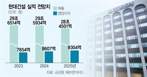 [스타즈IR] 현대건설, 해외수주 80% 성장…중동특수로 부동산 위기 돌파