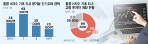 암보험금 수령자에도 ELS 투자 권유…"금융사, 이익에만 급급"