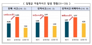 교통 사고 많아지는 설 연휴…"車 보험 특약으로 대비해볼까”