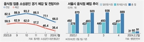 닫힌 지갑에 폐업 늘자…사장님들, 새로운 생존법 택했다