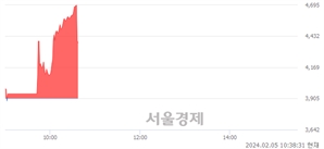 <코>제놀루션, 현재가 6.50% 급락