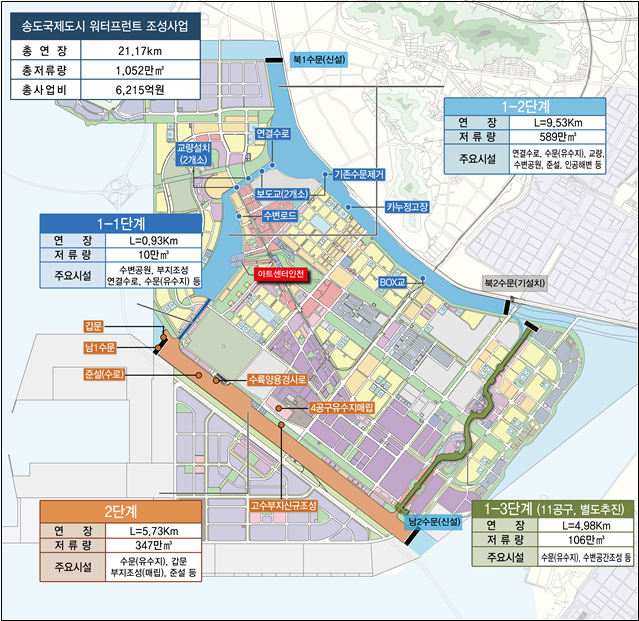 송도국제도시 워터프런트 조성 단계별 사업계획. 자료제공=인천경제자유구역청