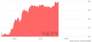 <유>KIB플러그에너지, 상한가 진입.. +30.00% ↑