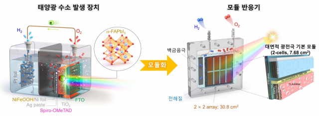 이번 연구의 개념도(모듈화를 통한 대면적화). 유니스트