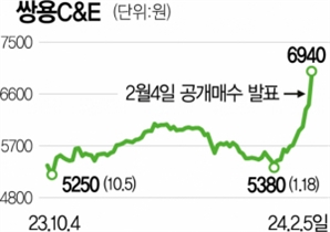 "수상한 냄새가 또"…쌍용C&E 공개매수 이틀전 거래량 7배 폭증