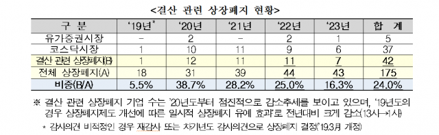 사진 제공=한구거래소