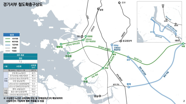 경기서부 철도확충구상도. 그래픽 제공 = 경기도