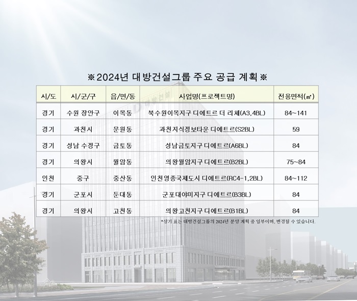 대방건설그룹 제공