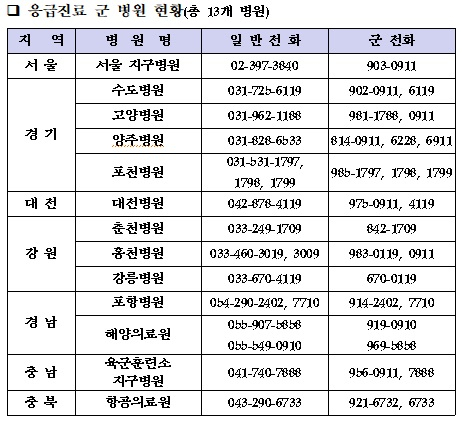 자료: 국방부