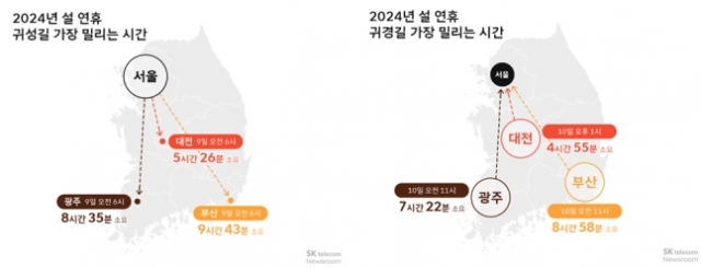 올해 설 연휴 귀성·귀경길 예상 소요 시간. 티맵모빌리티