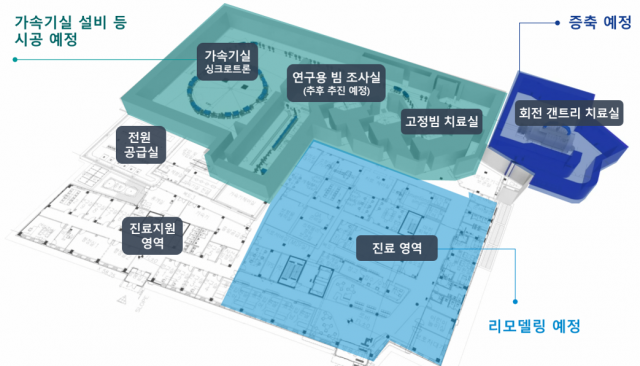 기장 중입자치료센터 증축 및 리모델링 공사 시공 영역. 사진 제공=서울대병원