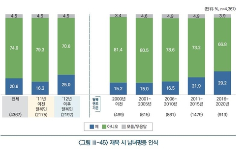 자료 = 통일부