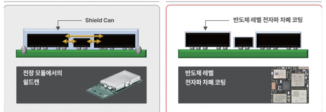 [사이언스]전기차 '열폭주' 막아라…신소재 개발 경쟁