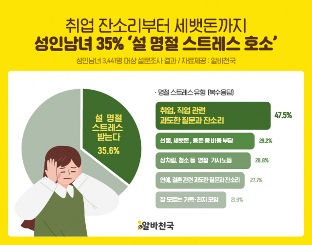 취업 잔소리부터 비용 부담까지…적정 세뱃돈은 얼마?