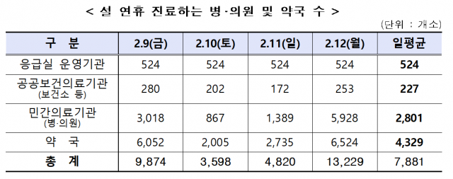 자료제공=보건복지부