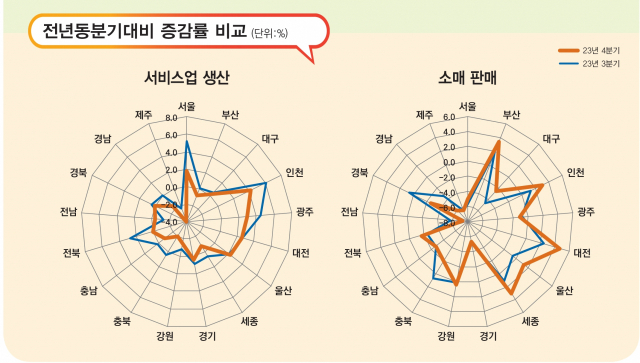 자료제공=통계청