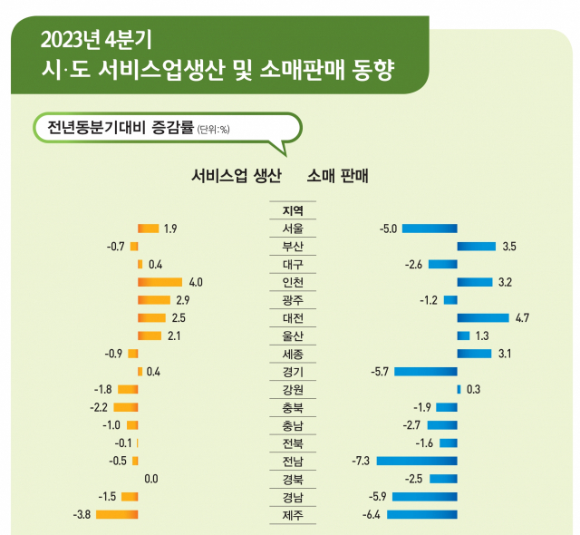 자료제공=통계청