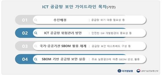 국정원·과기정통부, ICT 공급망 보안 가이드라인 3월 공개