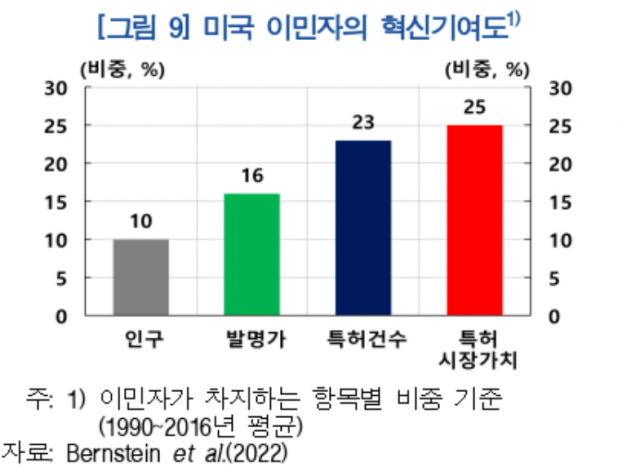 점점 벌어지는 美와 EU의 성장격차…한국의 길은?
