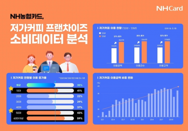 사진=NH농협카드