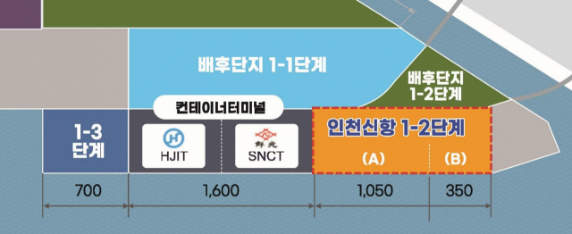 인천신항 배후단지 위치도. 자료제공=인천항만공사