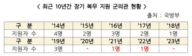 자료: 성일종 국민의힘 의원실