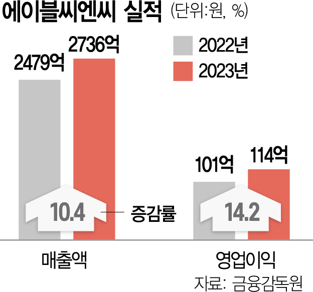 사진 설명