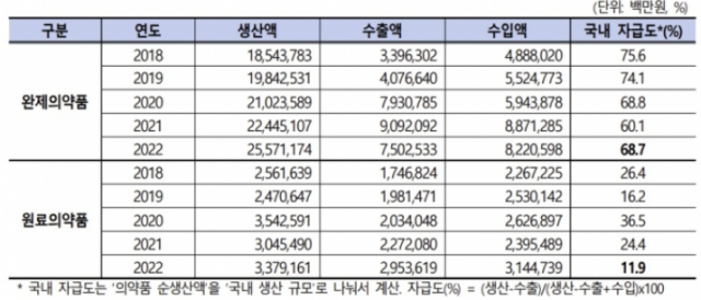 자료=식품의약품안전처