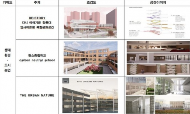 서울시교육청이 홍익대학교와 공동으로 추진한 '폐교 리버스 프로젝트' 결과물 예시. 사진제공=서울시교육청