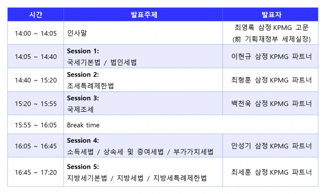 자료 제공=삼정KPMG